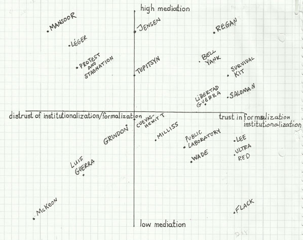 Graph of issue 8