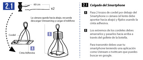 Grassroots Mapping Instructions/spanish from Chile